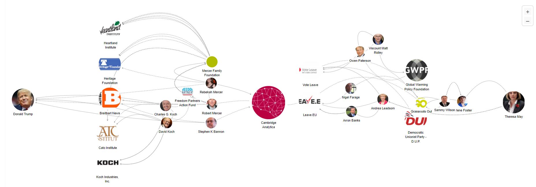 Map of Cambridge Analytica and web of climate science denial