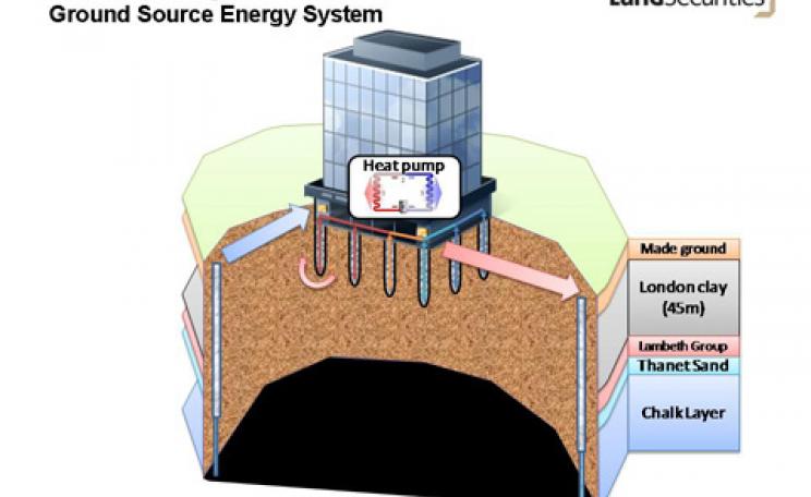 Groundsource heat pump