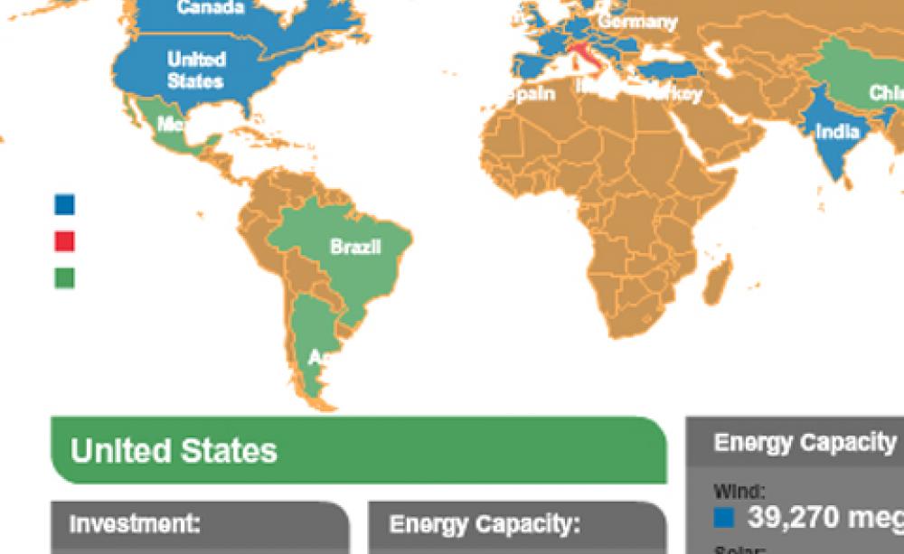 Renewable investment by country